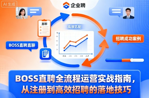 BOSS直聘全流程运营实战指南，从注册到高效招聘的落地技巧——生财有道创业项目网