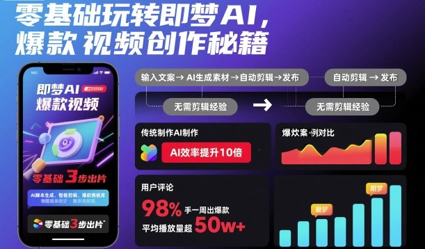 零基础玩转即梦AI，爆款视频创作秘籍——生财有道创业项目网