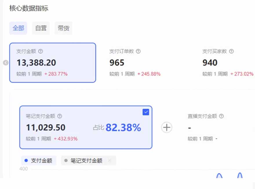 图片[3]-（16621期）小红书虚拟店矩阵2.0,全自动化AI发笔记（共35节，照抄照做）_生财有道创业项目网-生财有道
