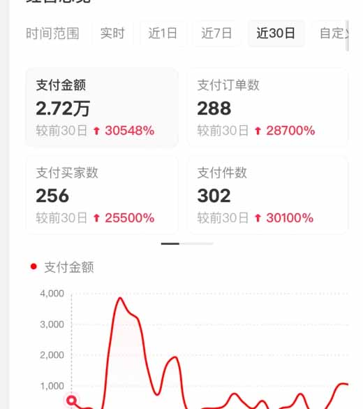 图片[4]-（16621期）小红书虚拟店矩阵2.0,全自动化AI发笔记（共35节，照抄照做）_生财有道创业项目网-生财有道