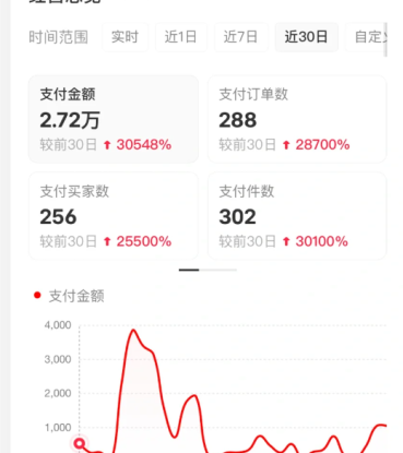 小红书虚拟店矩阵2.0,全自动化AI发笔记（共35节，照抄照做）_生财有道创业网