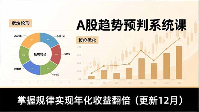 （16764期）A股趋势预判系统课，多维分析、板块轮动、仓位优化，掌握规律实现年化收益翻倍（更新12月）_生财有道创业项目网