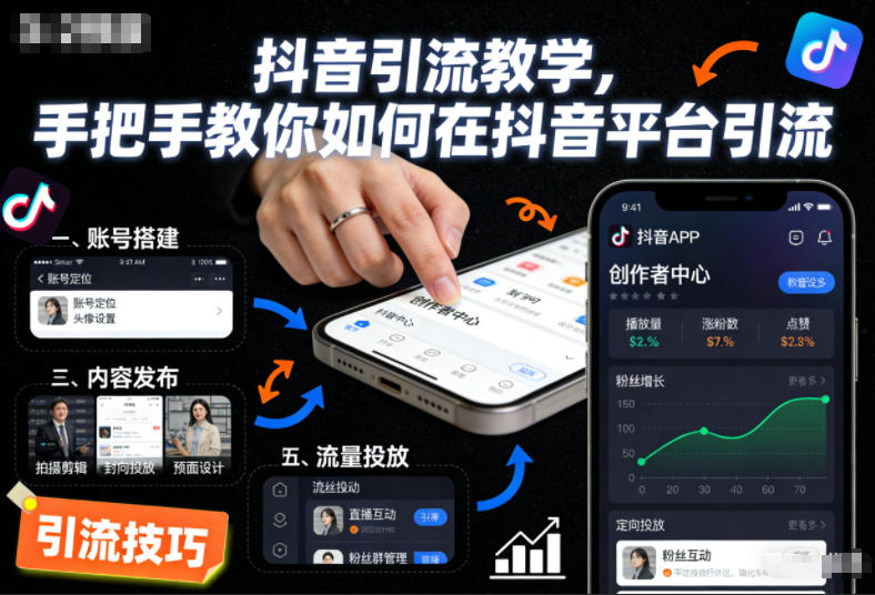 图片[1]-抖音引流教学，手把手教你如何在抖音平台引流——生财有道创业项目网-生财有道