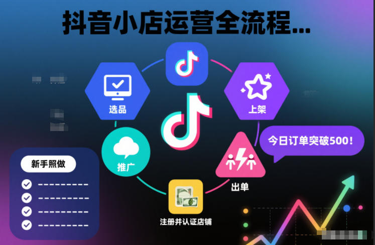 图片[1]-抖音小店运营全流程，从开通到运营，快速出单起店，新手照做就行——生财有道创业项目网-生财有道
