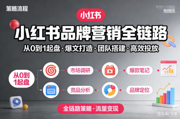 小红书品牌营销全链路，从0到1起盘、爆文打造、团队搭建到高效投放的全链路策略——生财有道创业项目网