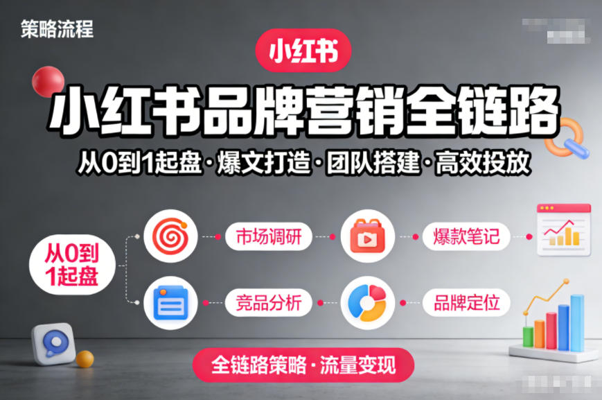 图片[1]-小红书品牌营销全链路，从0到1起盘、爆文打造、团队搭建到高效投放的全链路策略——生财有道创业项目网-生财有道