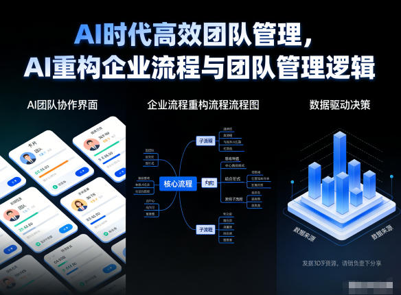图片[1]-AI时代高效团队管理，AI重构企业流程与团队管理逻辑——生财有道创业项目网-生财有道
