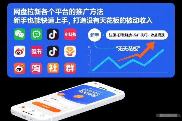 网盘拉新各个平台的推广方法，新手也能快速上手，打造没有天花板的被动收入——生财有道创业项目网