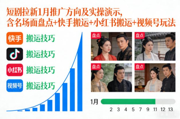 短剧拉新1月推广方向及实操演示，含名场面盘点+快手搬运+小红书搬运+视频号玩法——生财有道创业项目网