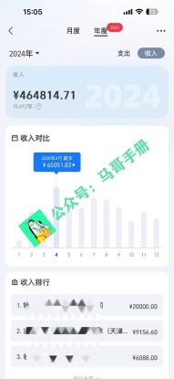 （16999期）2026年如何通过“卖项目”实现年入百万_生财有道创业项目网