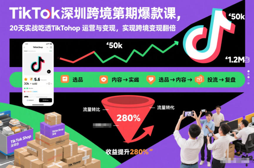 图片[1]-TikTok深圳跨境第2期爆款课，20天实战吃透TikTok Shop运营与变现，实现跨境变现翻倍——生财有道创业项目网-生财有道