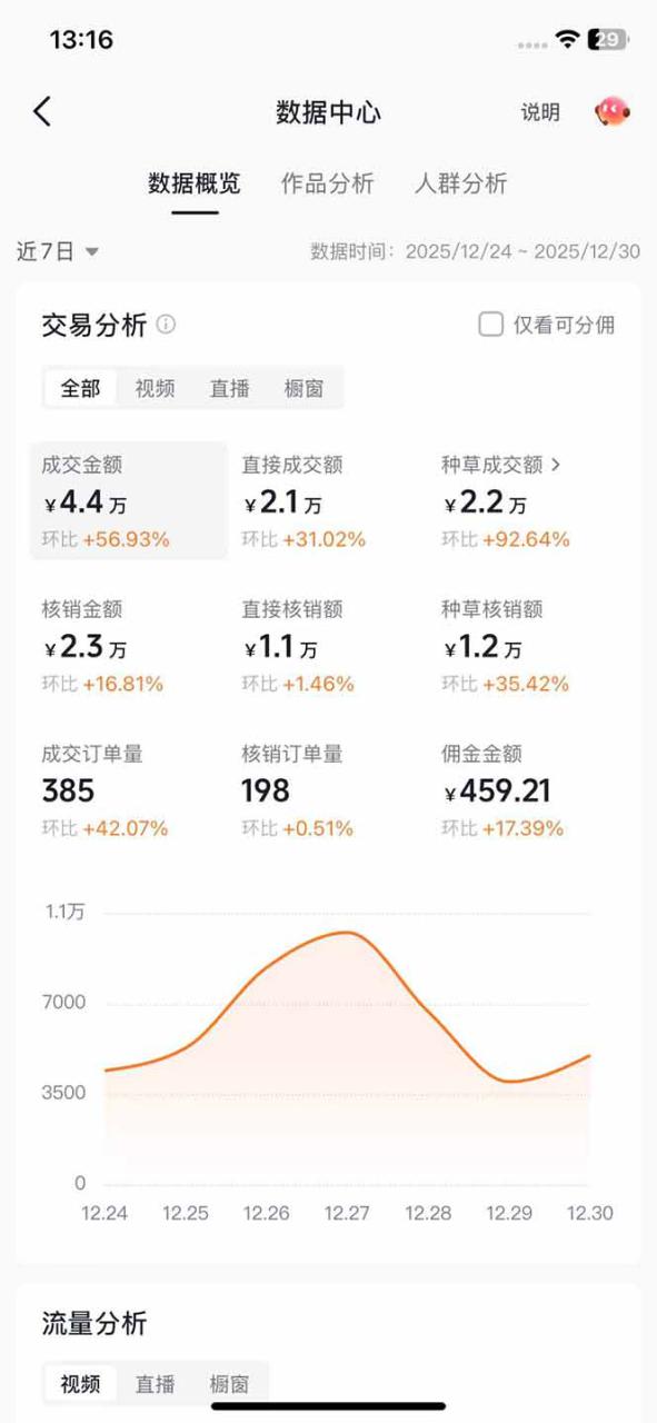 图片[4]-（17005期）带货天花板赛道，一部手机在家就能月入过万的长久副业！_生财有道创业项目网-生财有道