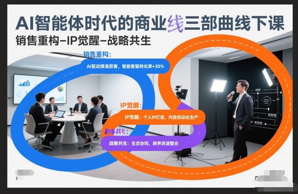 AI智能体时代的商业三部曲线下课，销售重构-IP觉醒-战略共生——生财有道创业项目网
