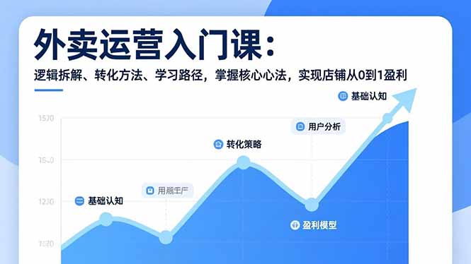 （17027期）外卖运营入门课，逻辑拆解、转化方法、学习路径，掌握核心心法，实现店铺从0到1盈利_生财有道创业项目网