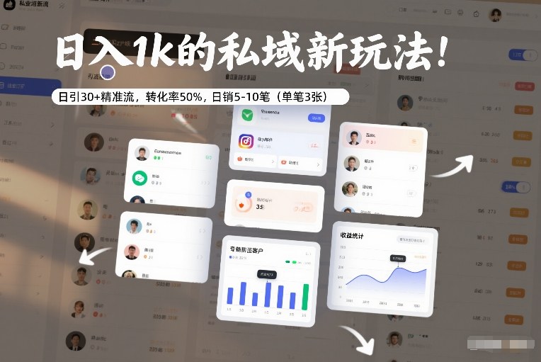 图片[1]-日入1k的私域新玩法：日引30+精准流，转化率50%，日销5-10笔（单笔3张）——生财有道创业项目网-生财有道