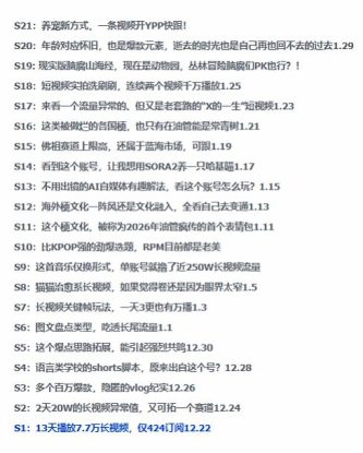 2026年油管情报包，youtube热门玩法风向标，助力创作者精准踩中风口，实现流量与变现的双重突破——生财有道创业项目网