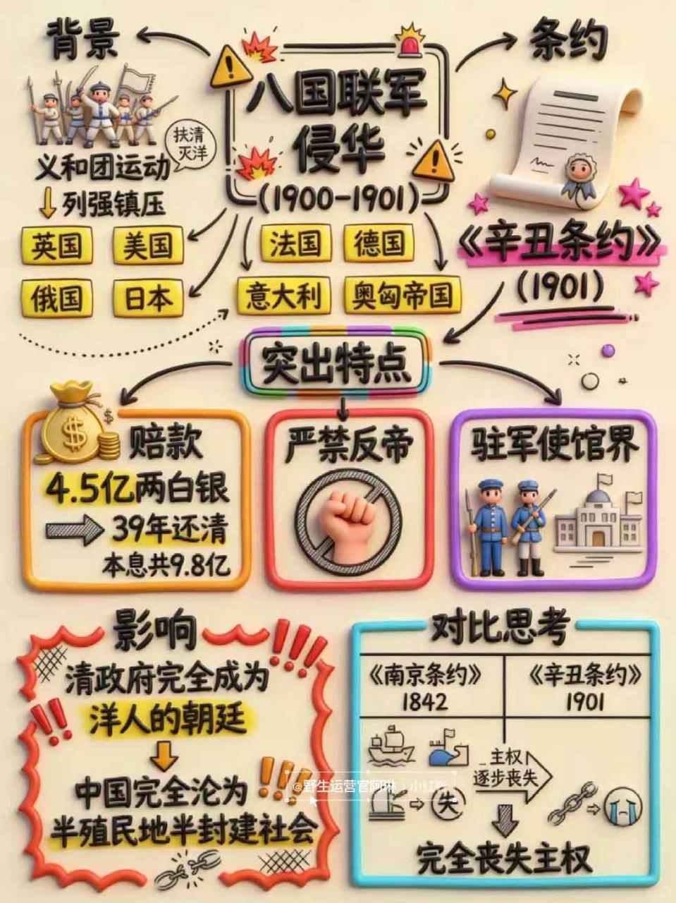图片[9]-（17373期）Nano banana 教辅学科作图AI提示词，手把手带你做出真实可用的教学素材_生财有道创业项目网-生财有道