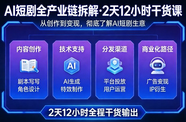 A短剧全产业链拆解，2天12小时全程干货输出，彻底的了解AI短剧是一门什么生意——生财有道创业项目网