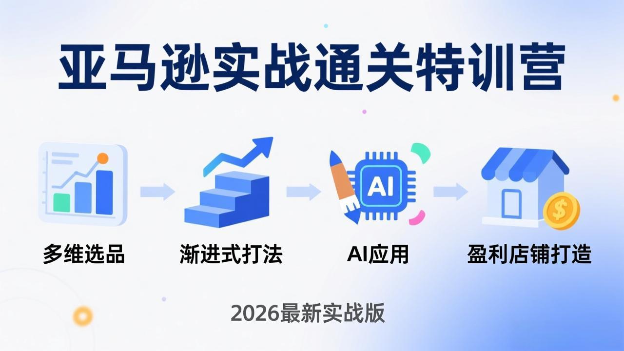 图片[1]-（17592期）亚马逊实战通关特训营：2026年3月更新，多维选品+渐进式打法+AI应用，从0到1打造盈利店铺_生财有道创业项目网-生财有道