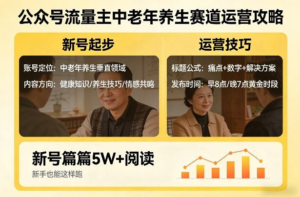 公众号流量主中老年养生赛道，新号篇篇5W+阅读，新手也能这样跑——生财有道创业项目网