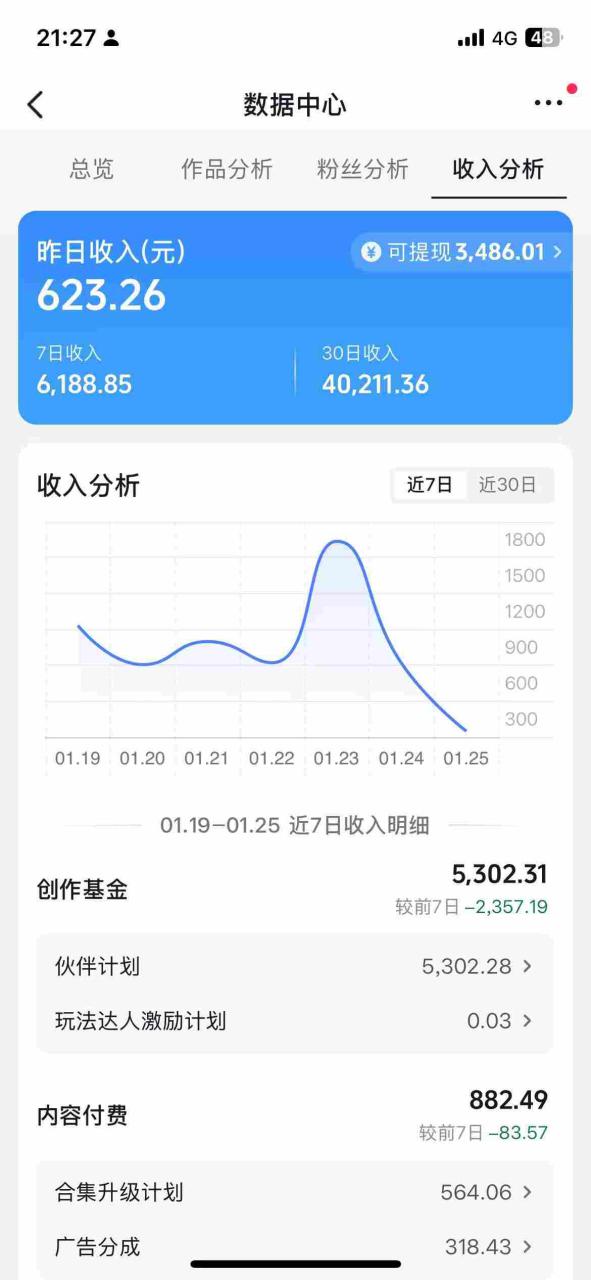 图片[2]-抖音某博主的AI绘画视频教学，可进伙伴计划跟精选，作品制作简单，日收益6张+——生财有道创业项目网-生财有道