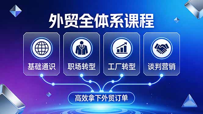 （17643期）外贸全体系课程：覆盖基础通识+职场转型+工厂转型+谈判营销，一套流程帮你高效拿下外贸订单_生财有道创业项目网