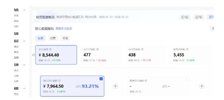 小红书虚拟矩阵4.0：单店4带1矩阵，单店月被动成交1.1W，可工作室矩阵放大——生财有道创业项目网
