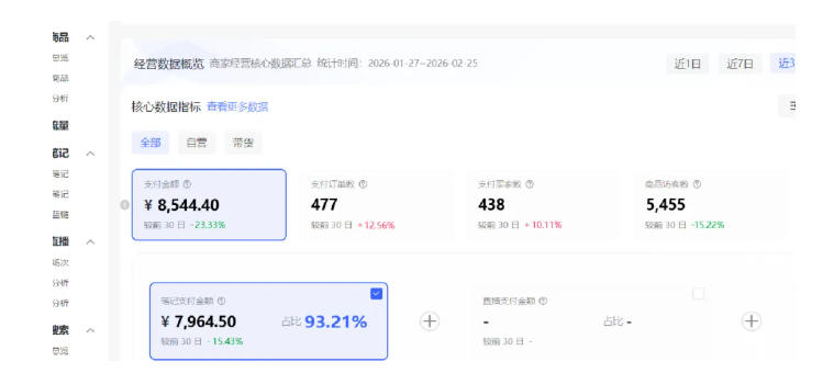 图片[3]-小红书虚拟矩阵4.0：单店4带1矩阵，单店月被动成交1.1W，可工作室矩阵放大——生财有道创业项目网-生财有道