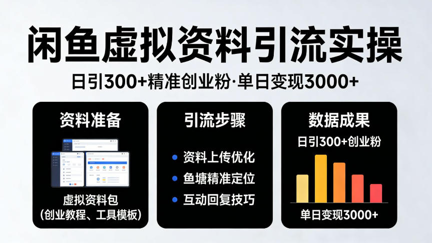 靠闲鱼虚拟资料引流，日引300+精准创业粉，单日变现3k+实操【揭秘】——生财有道创业项目网