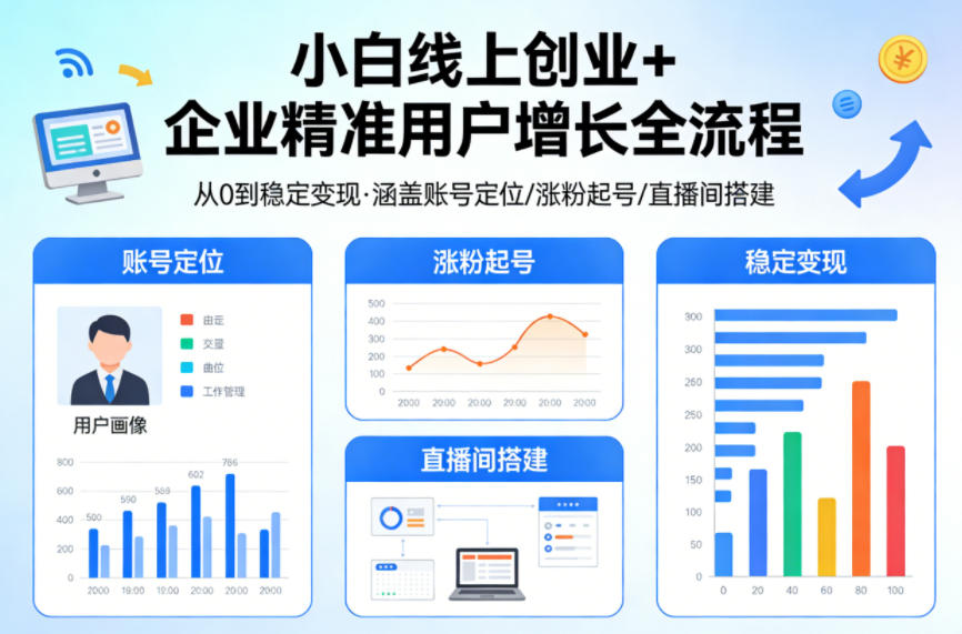 图片[1]-小白线上短视频创业+企业精准用户增长全流程，涵盖账号定位、涨粉起号，直播间搭建等，从0做到稳定变现——生财有道创业项目网-生财有道