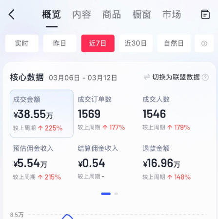 图片[4]-AI服装图文带货教学，2026年3月最新课程和技术，人人都可做带货达人，收益可观好变现——生财有道创业项目网-生财有道