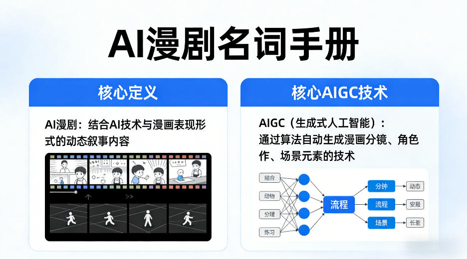 图片[1]-AI漫剧名词手册，分清AI漫剧核心定义，弄懂核心AIGC技术——生财有道创业项目网-生财有道
