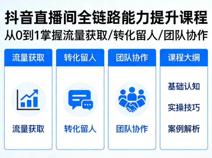 图片[1]-抖音直播间浓缩版视频课程，从0到1掌握直播间流量获取、转化留人、团队协作的全链路能力——生财有道创业项目网-生财有道