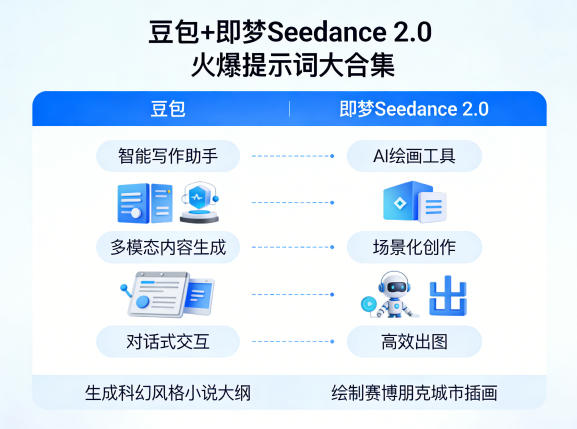 图片[1]-豆包+即梦Seedance 2.0，市面上卖的比较火爆的提示词大合集——生财有道创业项目网-生财有道