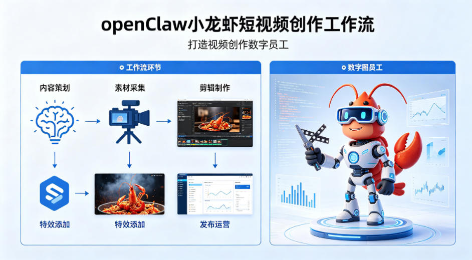 图片[1]-openClaw小龙虾搭建短视频创作工作流，打造视频创作数字员工——生财有道创业项目网-生财有道
