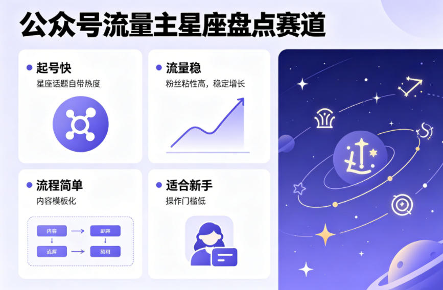 图片[1]-公众号流量主之星座盘点赛道，起号快+流量稳，流程简单，适合新手操作——生财有道创业项目网-生财有道