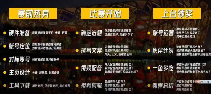 （17991期）2026体育类精选视频独家课2.0：百万粉丝博主亲授：快速入局体育赛道，实现流量与收益双丰收_生财有道创业项目网