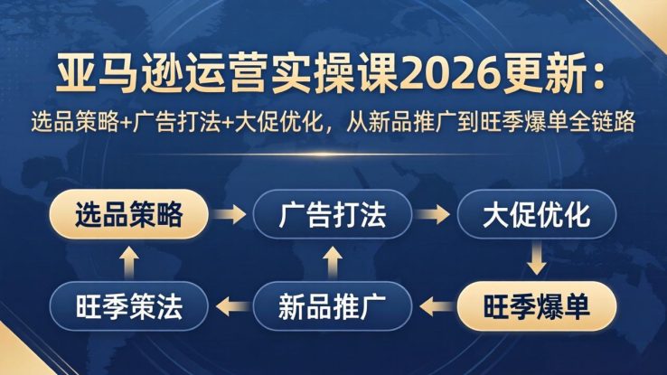 （17984期）亚马逊运营实操课2026更新：选品策略+广告打法+大促优化，从新品推广到旺季爆单全链路_生财有道创业项目网