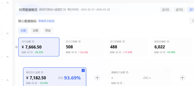（18000期）小红书虚拟矩阵4.0技术：单店4带1矩阵（共65节，可工作室放大）_生财有道创业项目网