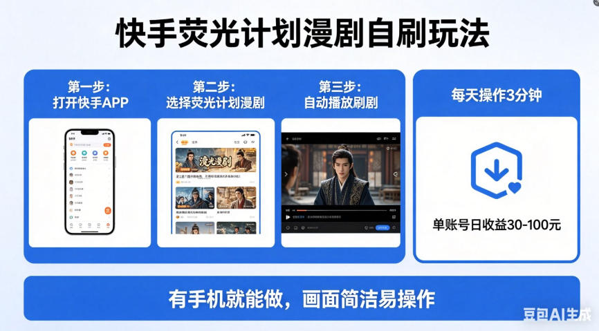 图片[1]-快手荧光计划漫剧自刷玩法，每天几十上百不是问题，有手机就能做【揭秘】——生财有道创业项目网-生财有道
