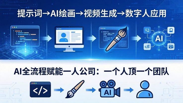 (18265期)AI全流程赋能一人公司:提示词、绘画、视频、数字人、编程,一个人顶一个团队_生财有道创业项目网