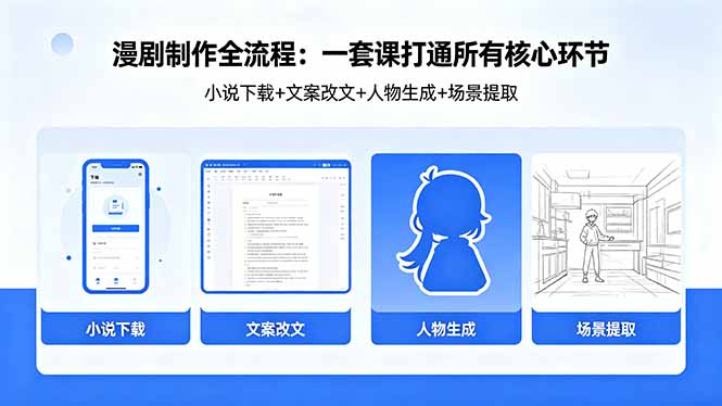 （18344期）漫剧制作全流程：小说下载+文案改文+人物生成+场景提取：一套课打通漫剧制作所有核心环节_生财有道创业项目网