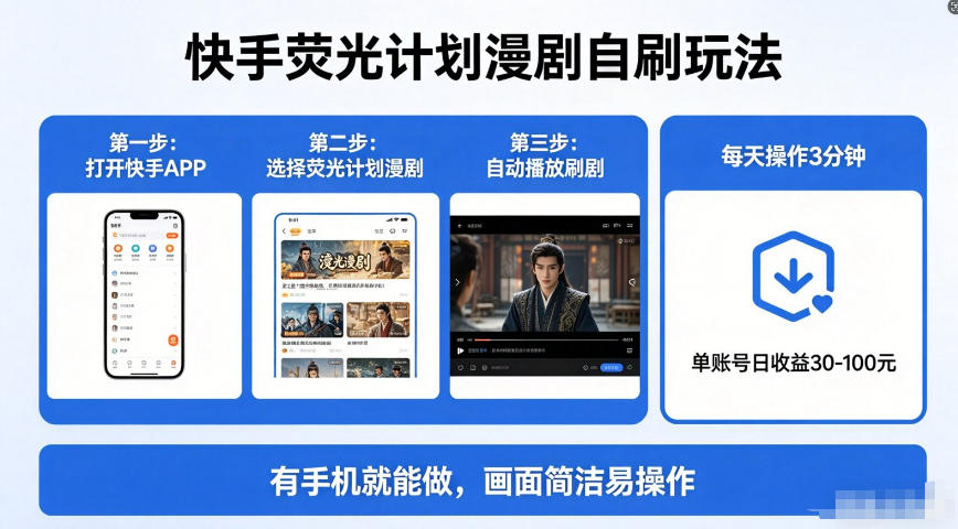图片[1]-快手荧光计划漫剧自刷玩法，独家技术，每天几十上百很轻松，一部手机就能做【揭秘】——生财有道创业项目网-生财有道