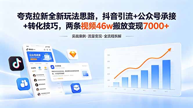 图片[1]-（18416期）夸克拉新全新玩法思路，抖音引流+公众号承接+转化技巧，两条视频46w搬放 变现7000+_生财有道创业项目网-生财有道