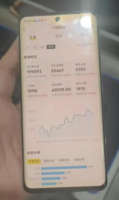 图片[2]-闲鱼超级擦亮科学0-1玩法，从上品，测试，干预，优化，到付费放大的整个流程——生财有道创业项目网-生财有道