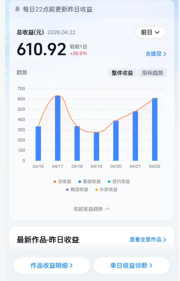 图片[2]-抖音24W粉丝博主的体验100种人生副本动画教学，赛道新颖，流量大，涨粉快，可进创作者伙伴计划——生财有道创业项目网-生财有道