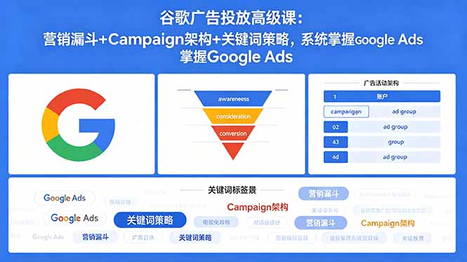 （18588期）谷歌广告投放高级课：营销漏斗+Campaign架构+关键词策略，系统掌握Google Ads_生财有道创业项目网