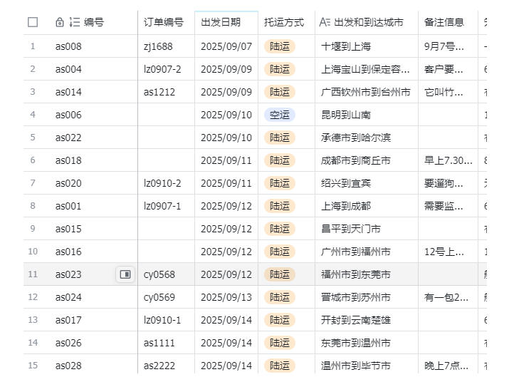 图片[2]-宠物托运阳光赛道賺钱教学，小众高刚需冷门项目，日均10单稳定盈利，单均利润200+——生财有道创业项目网-生财有道
