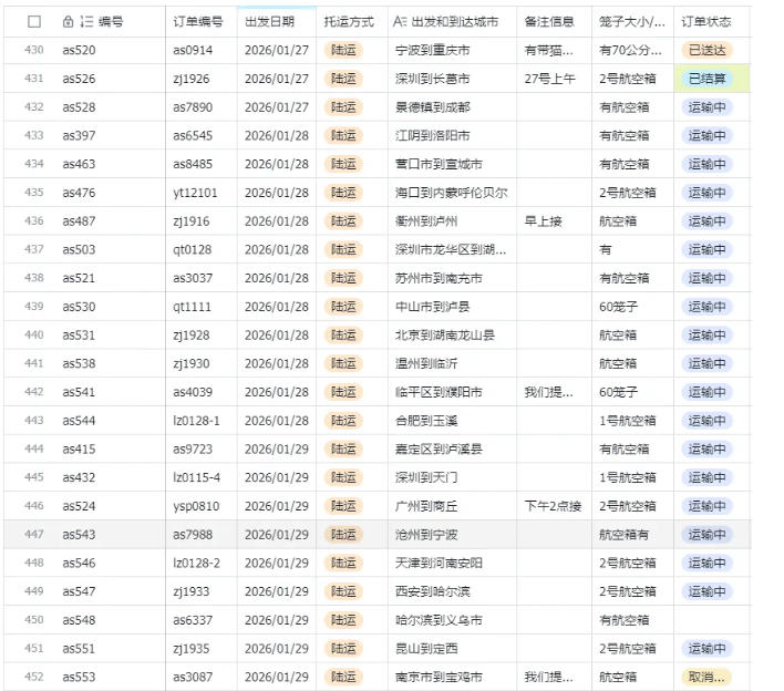 图片[3]-宠物托运阳光赛道賺钱教学，小众高刚需冷门项目，日均10单稳定盈利，单均利润200+——生财有道创业项目网-生财有道