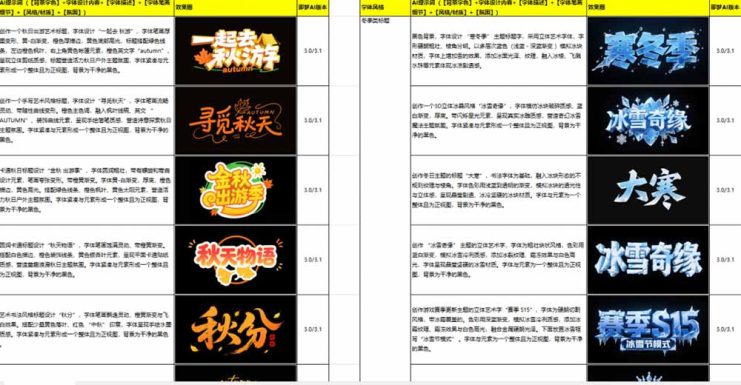 （18650期）最新即梦豆包4.0字体字效1000+套，AI提示词prompt，轻松生成绝美艺术字体效果_生财有道创业项目网